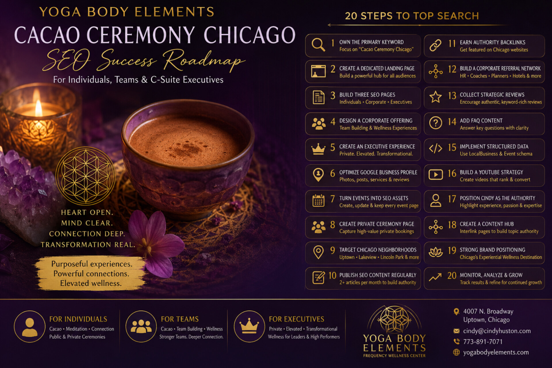 SEO Roadmap with Cacao 20 steps Cacao Connection: A Corporate Wellness & Team-Building Experience - Image 2